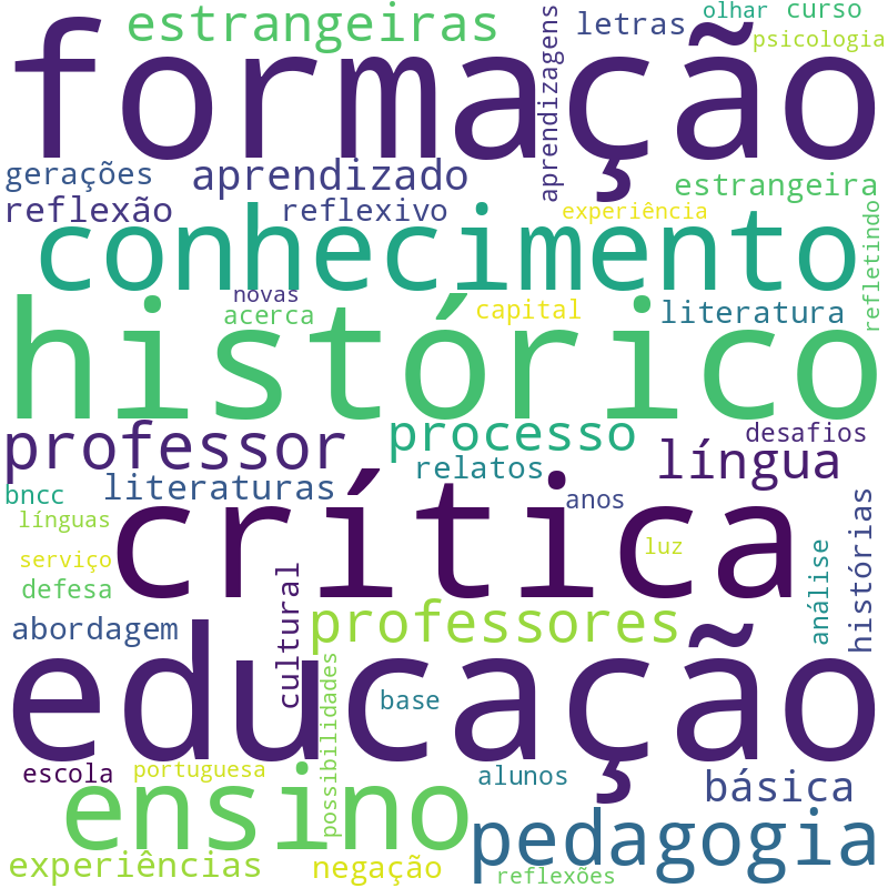 Nuvem de termos dos títulos das publicações