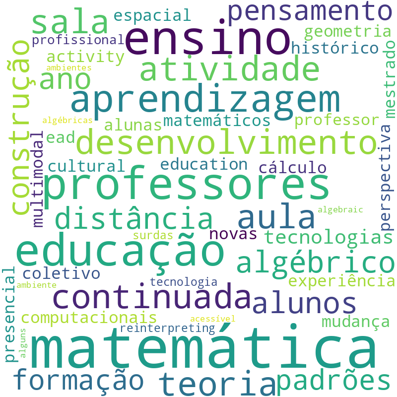 Nuvem de termos dos títulos das publicações