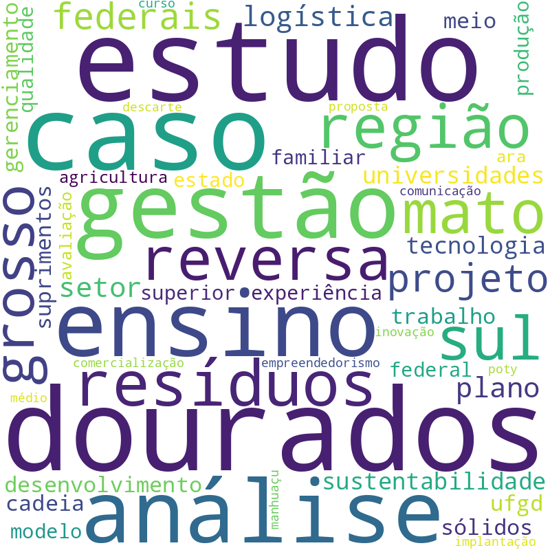 Nuvem de termos dos títulos das publicações