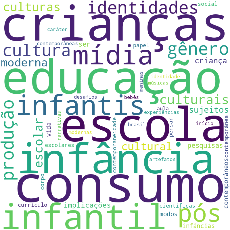 Nuvem de termos dos títulos das publicações