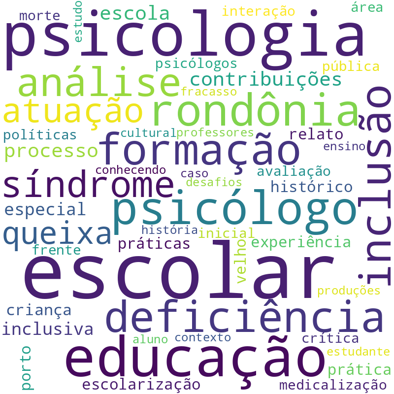 Nuvem de termos dos títulos das publicações