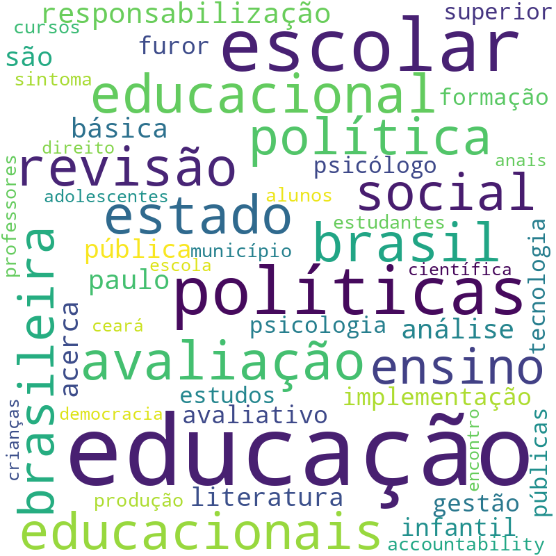 Nuvem de termos dos títulos das publicações