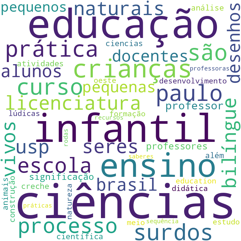 Nuvem de termos dos títulos das publicações