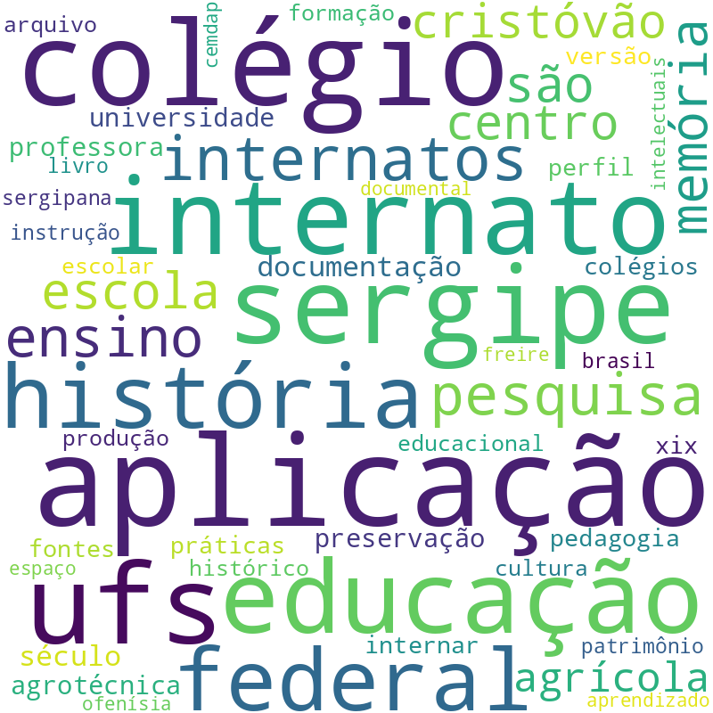 Nuvem de termos dos títulos das publicações