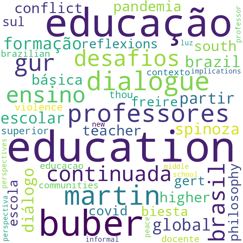 Nuvem de termos dos títulos das publicações