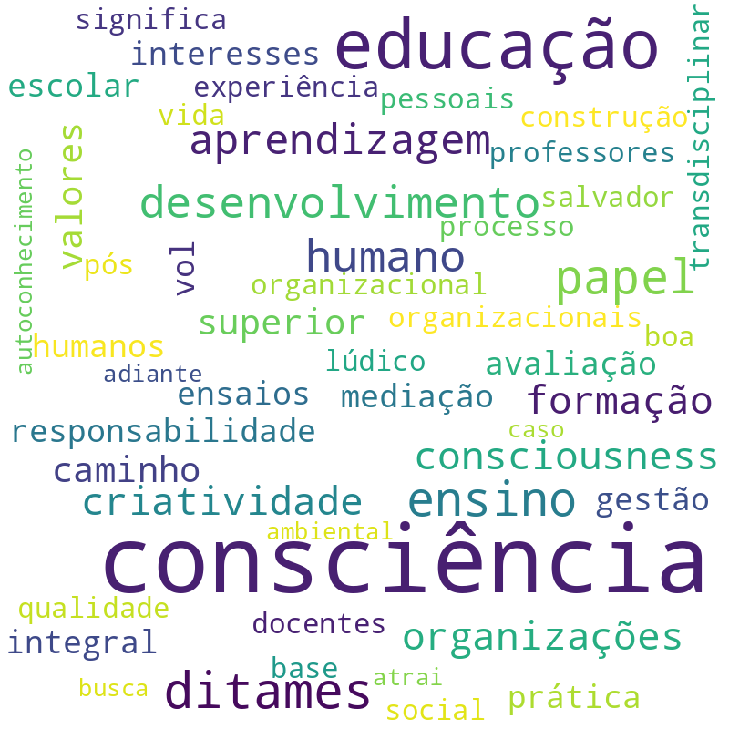 Nuvem de termos dos títulos das publicações