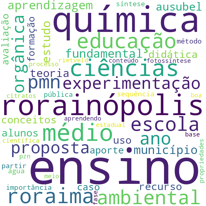 Nuvem de termos dos títulos das publicações