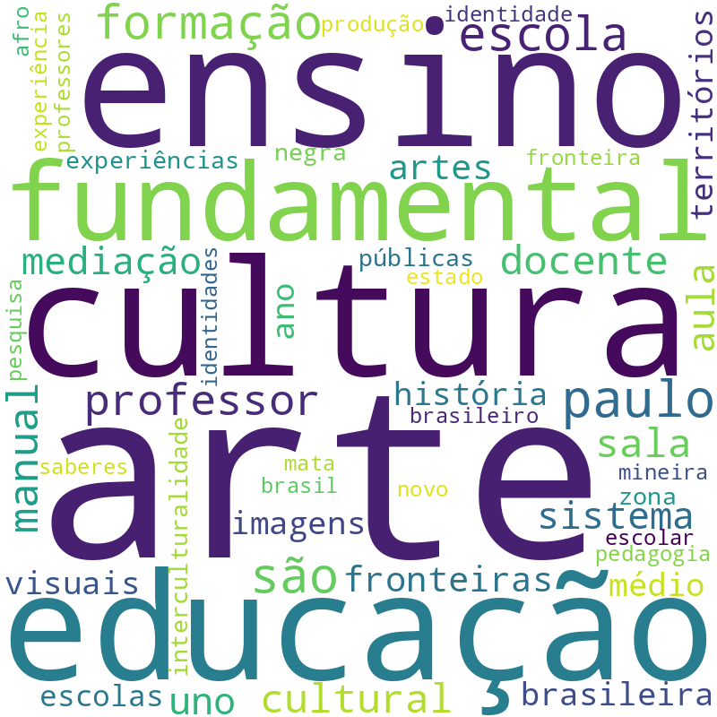 Nuvem de termos dos títulos das publicações