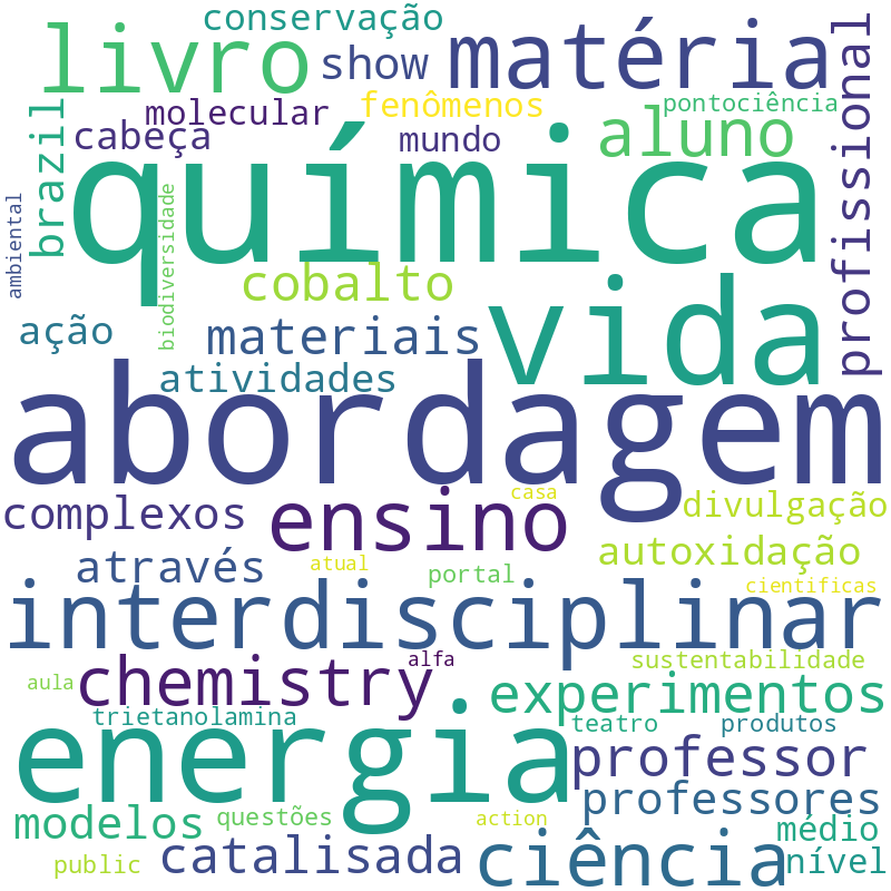 Nuvem de termos dos títulos das publicações