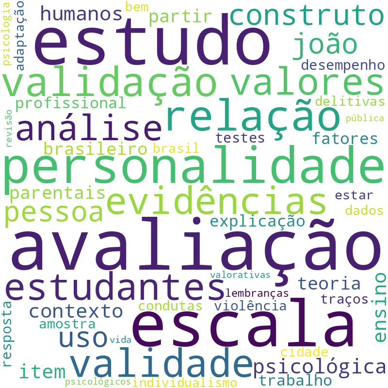 Nuvem de termos dos títulos das publicações