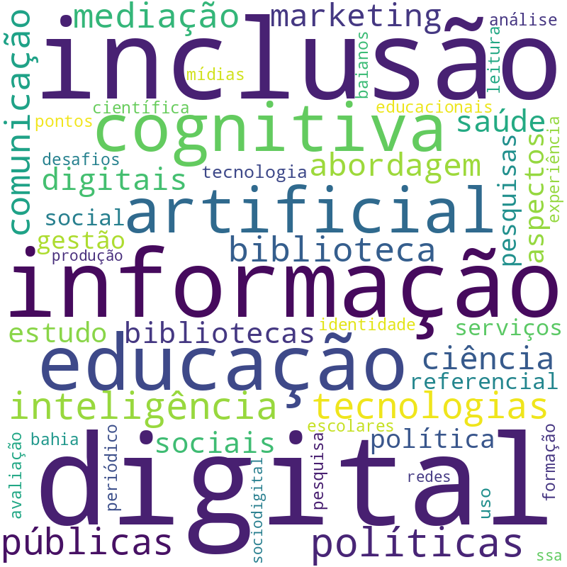 Nuvem de termos dos títulos das publicações