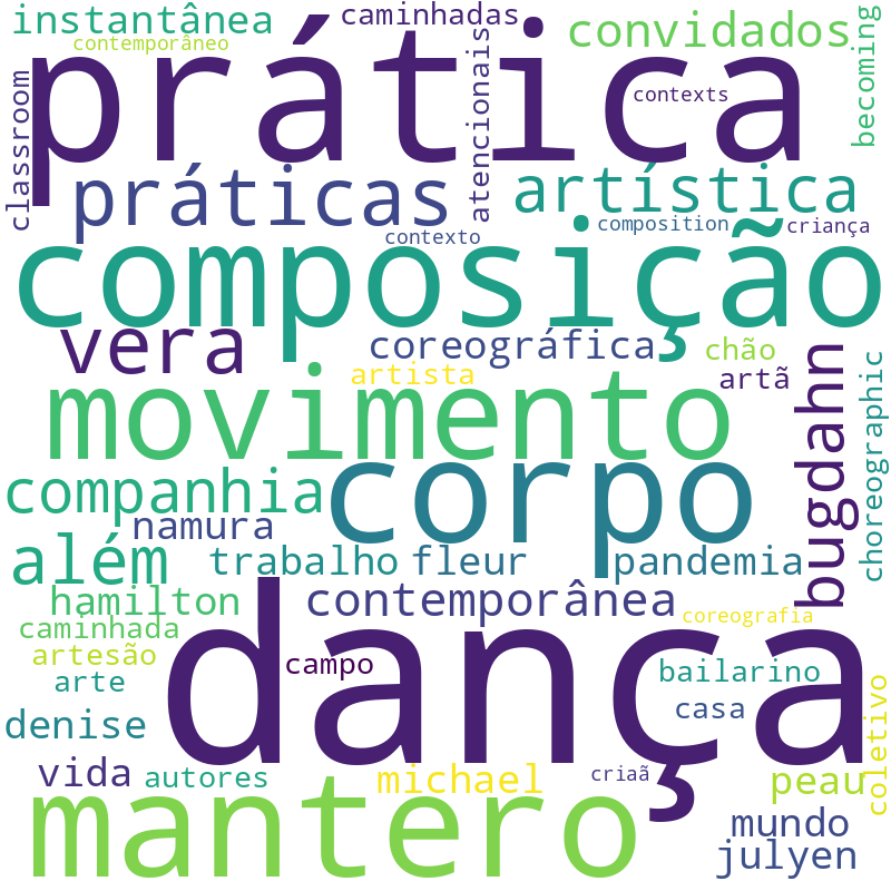 Nuvem de termos dos títulos das publicações