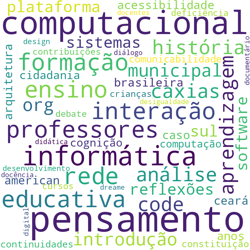 Nuvem de termos dos títulos das publicações