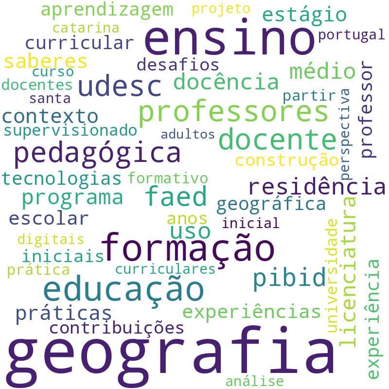 Nuvem de termos dos títulos das publicações