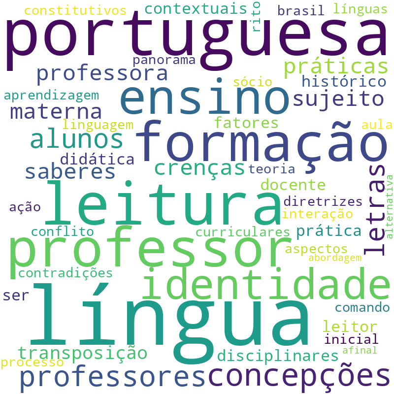 Nuvem de termos dos títulos das publicações