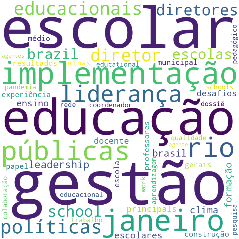Nuvem de termos dos títulos das publicações