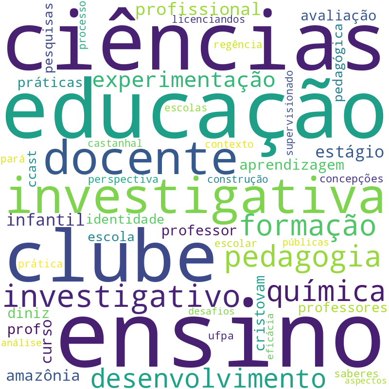 Nuvem de termos dos títulos das publicações