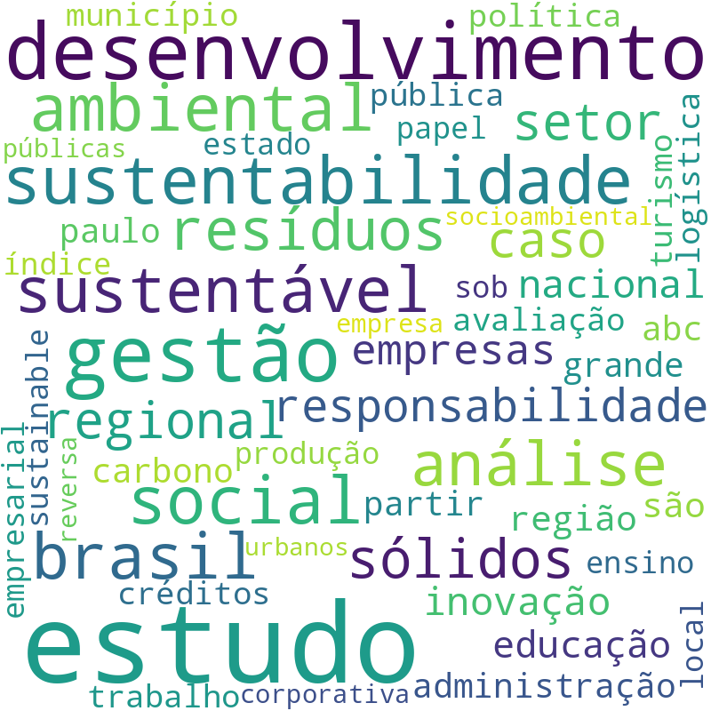 Nuvem de termos dos títulos das publicações