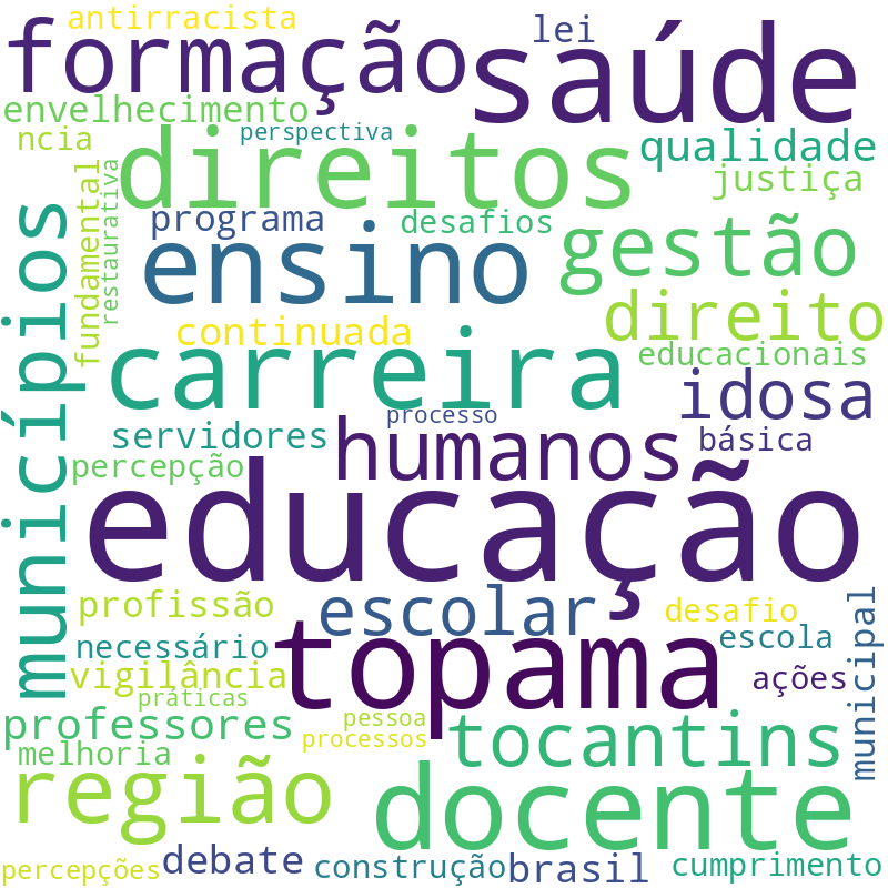 Nuvem de termos dos títulos das publicações