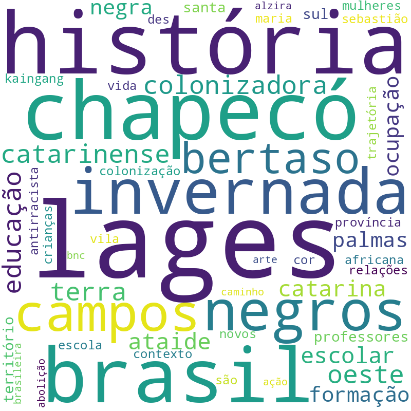 Nuvem de termos dos títulos das publicações