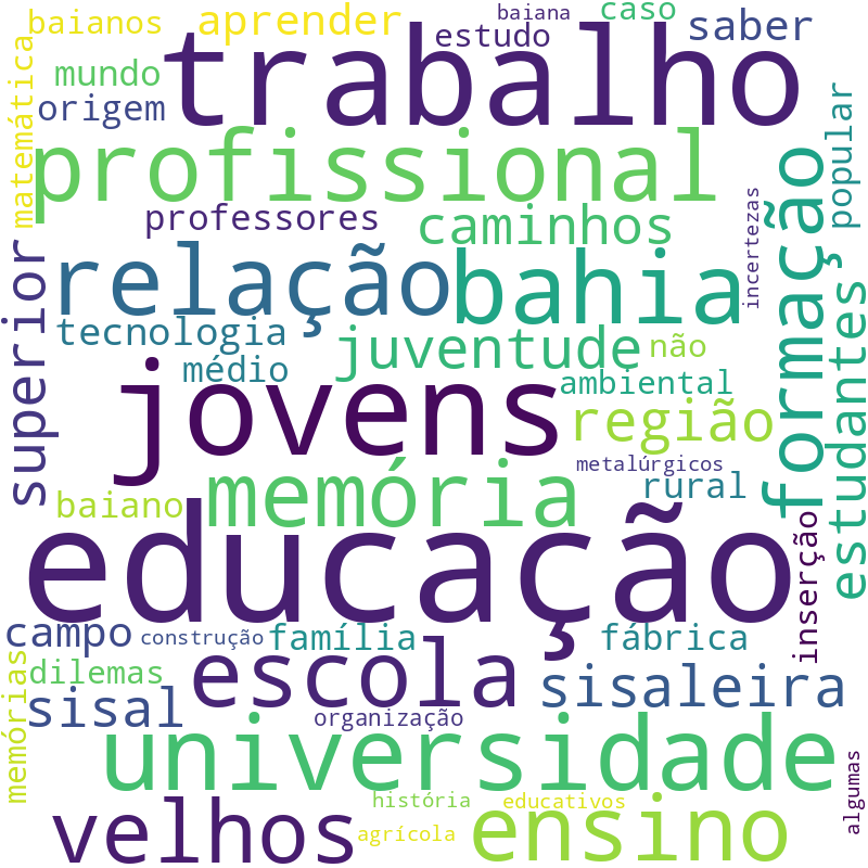 Nuvem de termos dos títulos das publicações