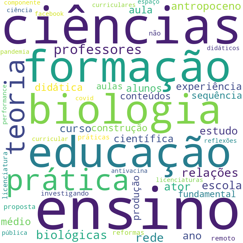 Nuvem de termos dos títulos das publicações