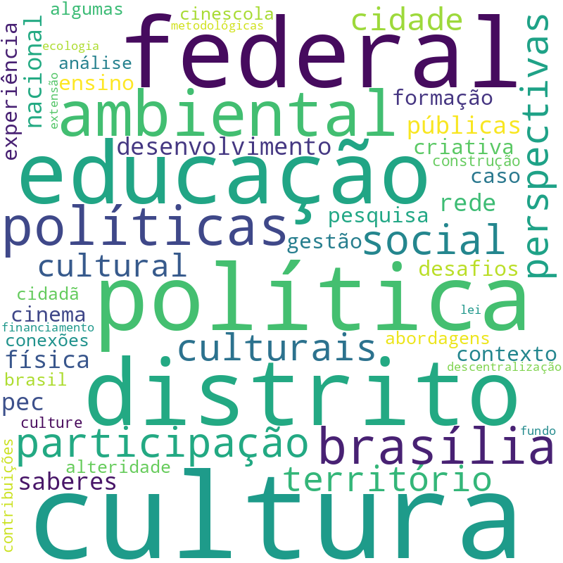Nuvem de termos dos títulos das publicações