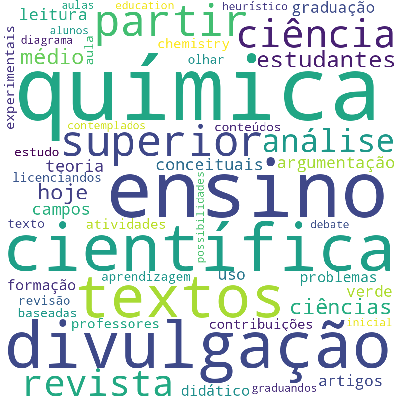 Nuvem de termos dos títulos das publicações