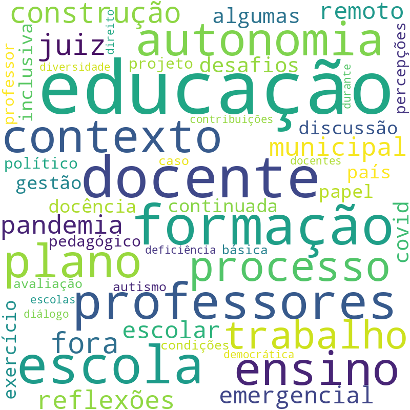 Nuvem de termos dos títulos das publicações