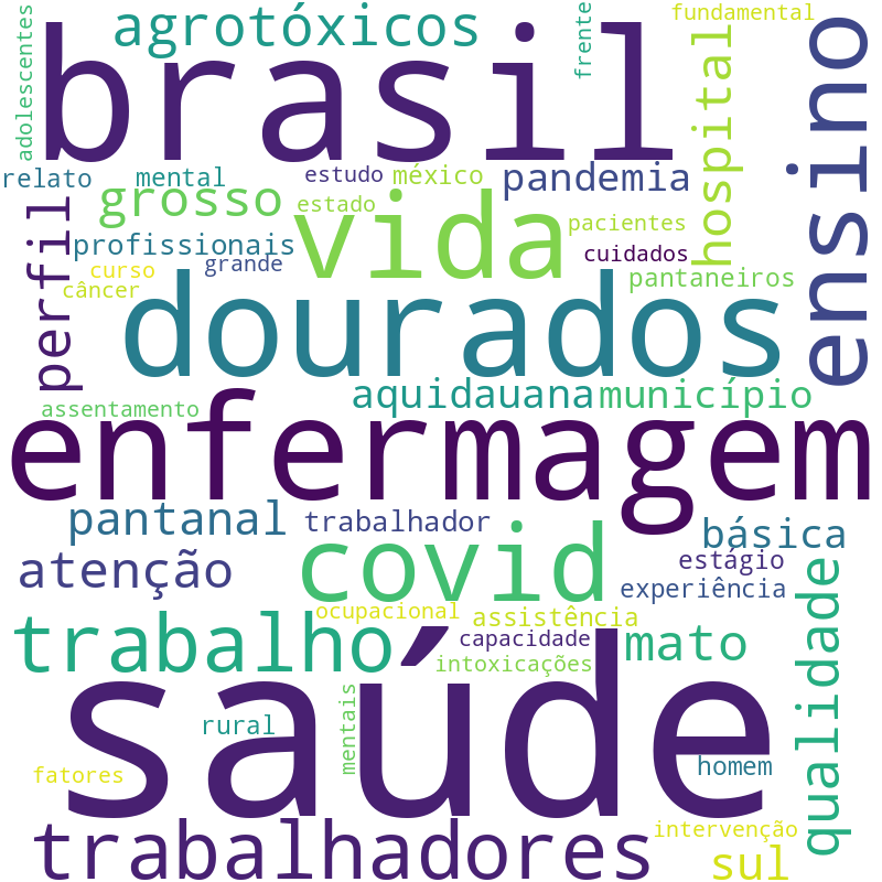 Nuvem de termos dos títulos das publicações