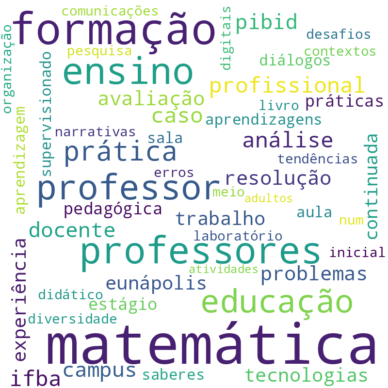 Nuvem de termos dos títulos das publicações