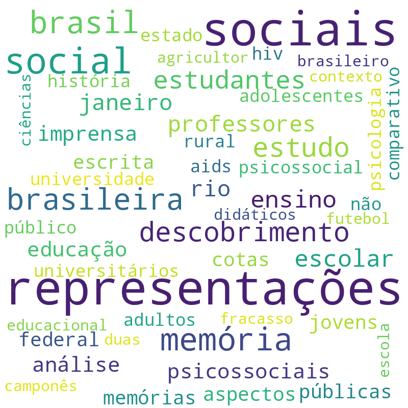 Nuvem de termos dos títulos das publicações