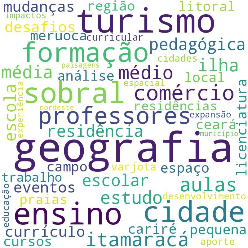 Nuvem de termos dos títulos das publicações