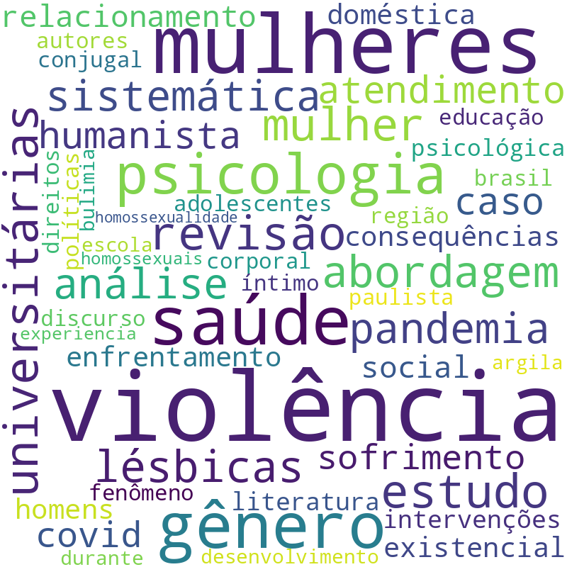 Nuvem de termos dos títulos das publicações
