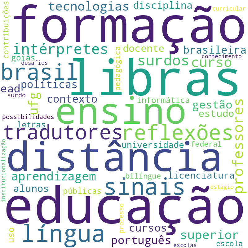 Nuvem de termos dos títulos das publicações