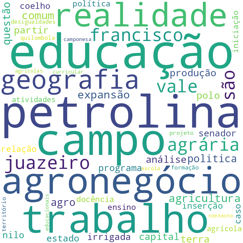 Nuvem de termos dos títulos das publicações