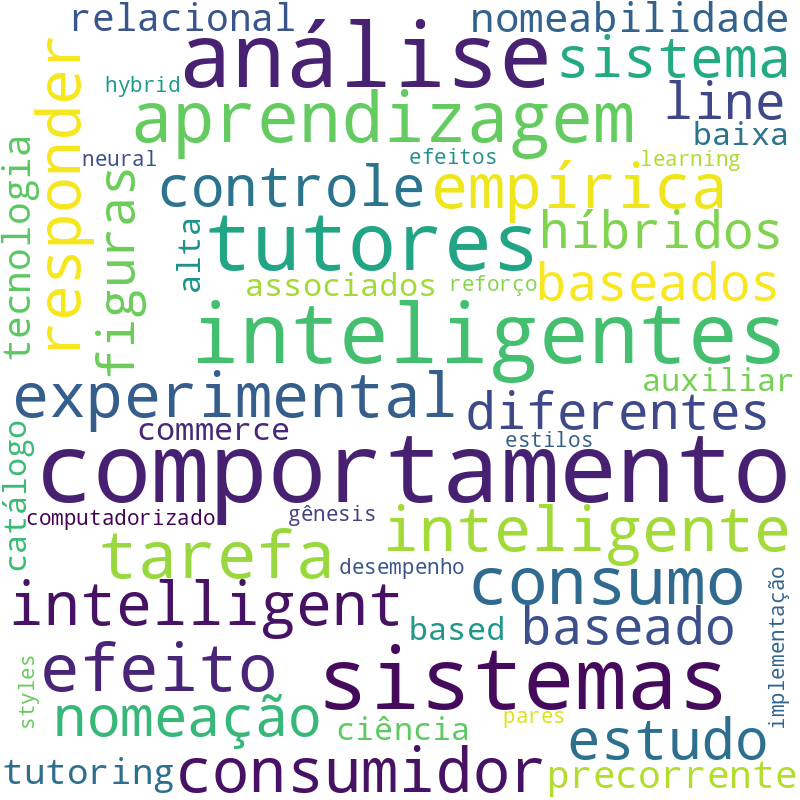 Nuvem de termos dos títulos das publicações