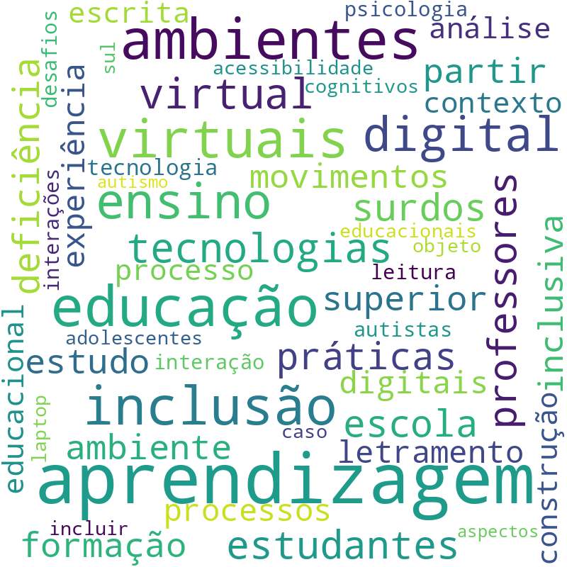 Nuvem de termos dos títulos das publicações