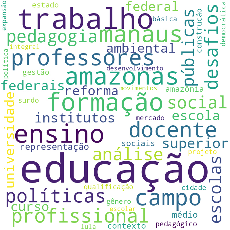 Nuvem de termos dos títulos das publicações
