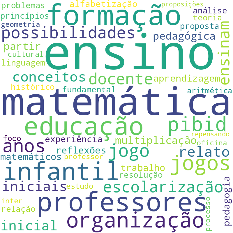 Nuvem de termos dos títulos das publicações