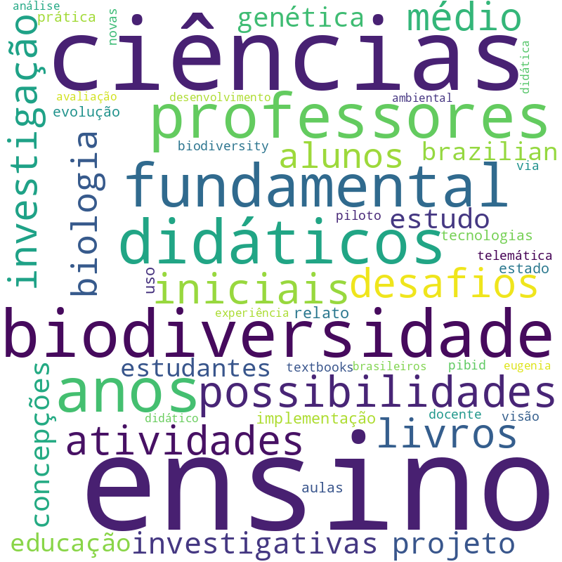Nuvem de termos dos títulos das publicações
