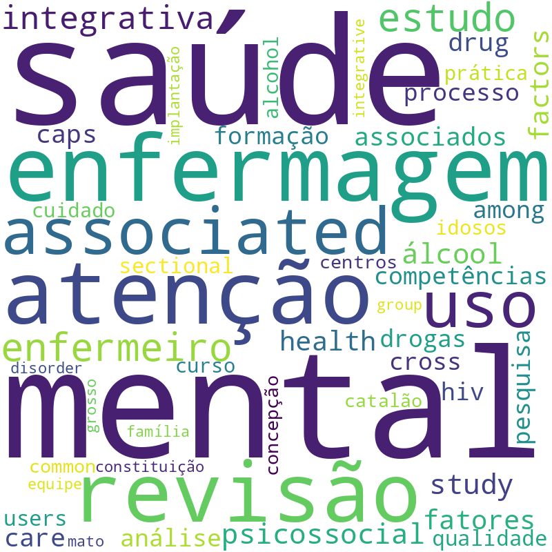 Nuvem de termos dos títulos das publicações