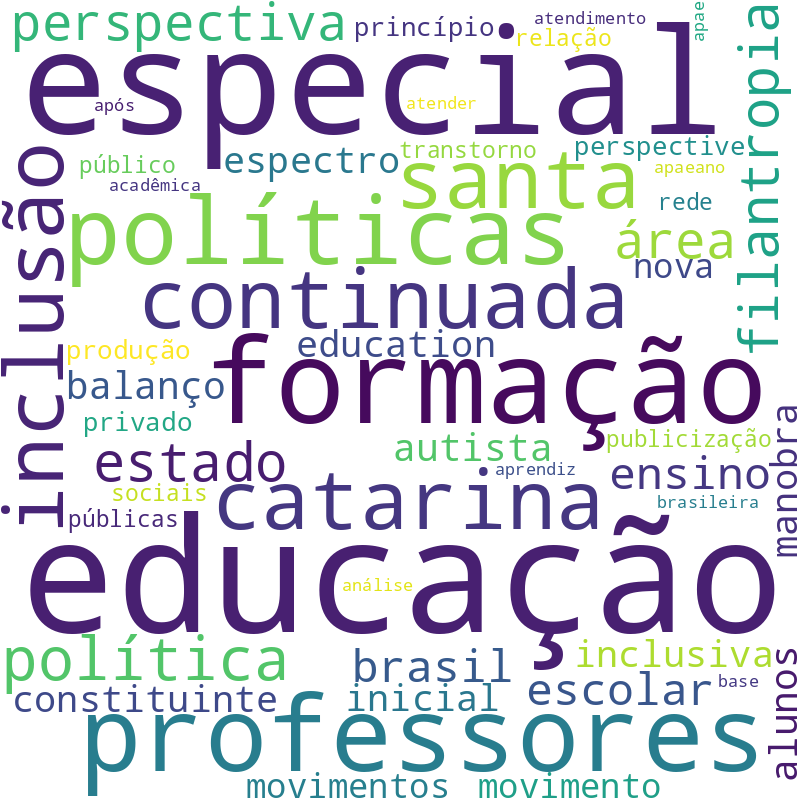 Nuvem de termos dos títulos das publicações