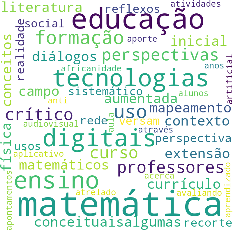 Nuvem de termos dos títulos das publicações