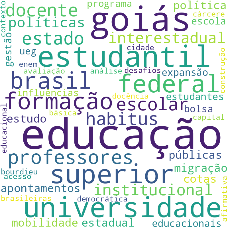Nuvem de termos dos títulos das publicações