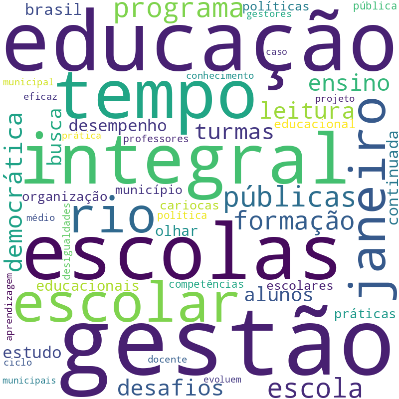 Nuvem de termos dos títulos das publicações