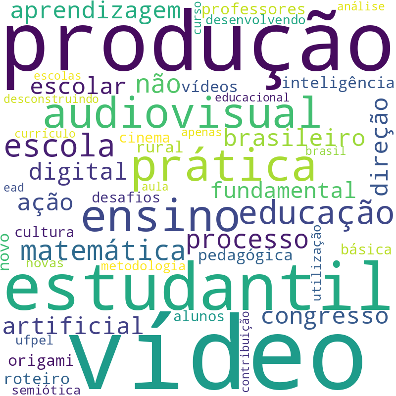 Nuvem de termos dos títulos das publicações