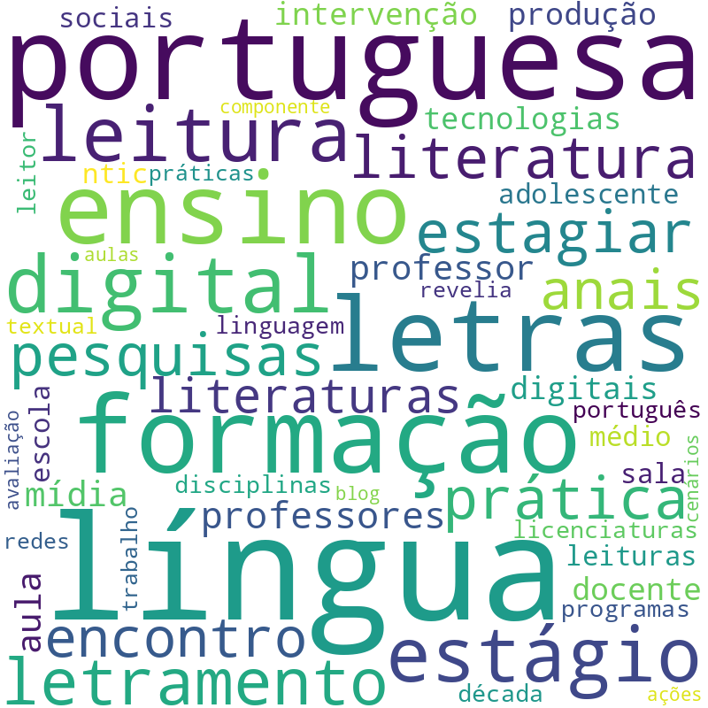 Nuvem de termos dos títulos das publicações
