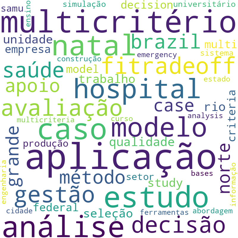Nuvem de termos dos títulos das publicações