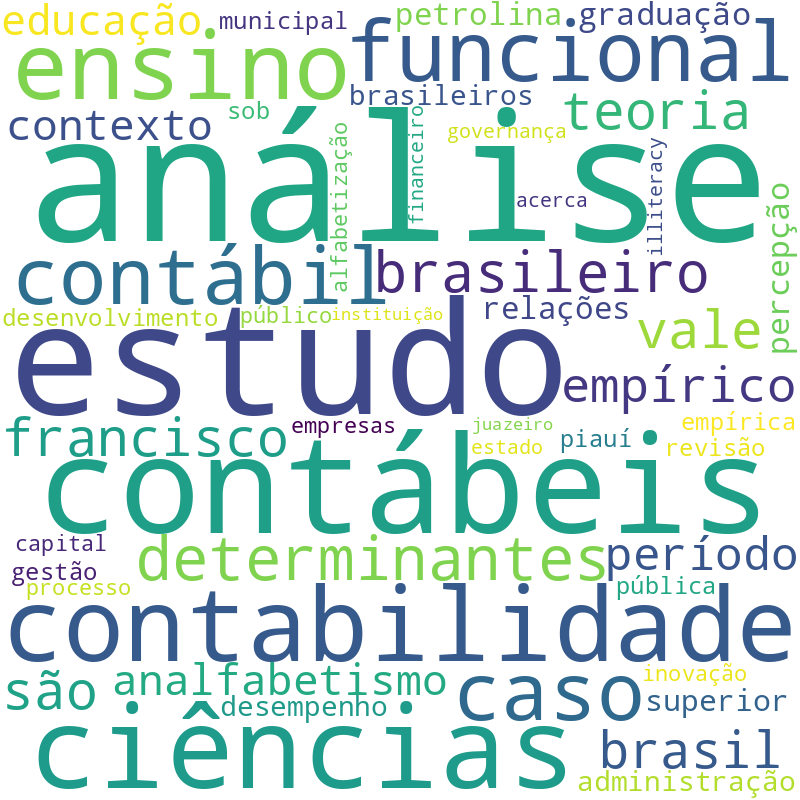 Nuvem de termos dos títulos das publicações
